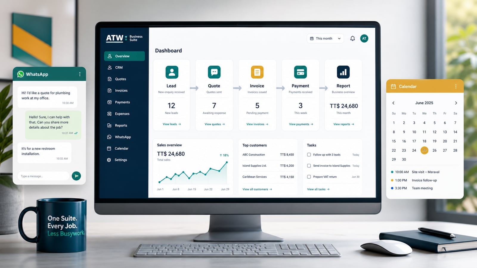 ATW Business Suite workflow connecting CRM, invoices, WhatsApp, booking, VAT records, and reports