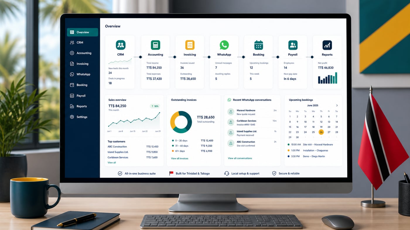 All-in-one small business software dashboard with CRM, accounting, invoicing, WhatsApp, booking, payroll, and reports